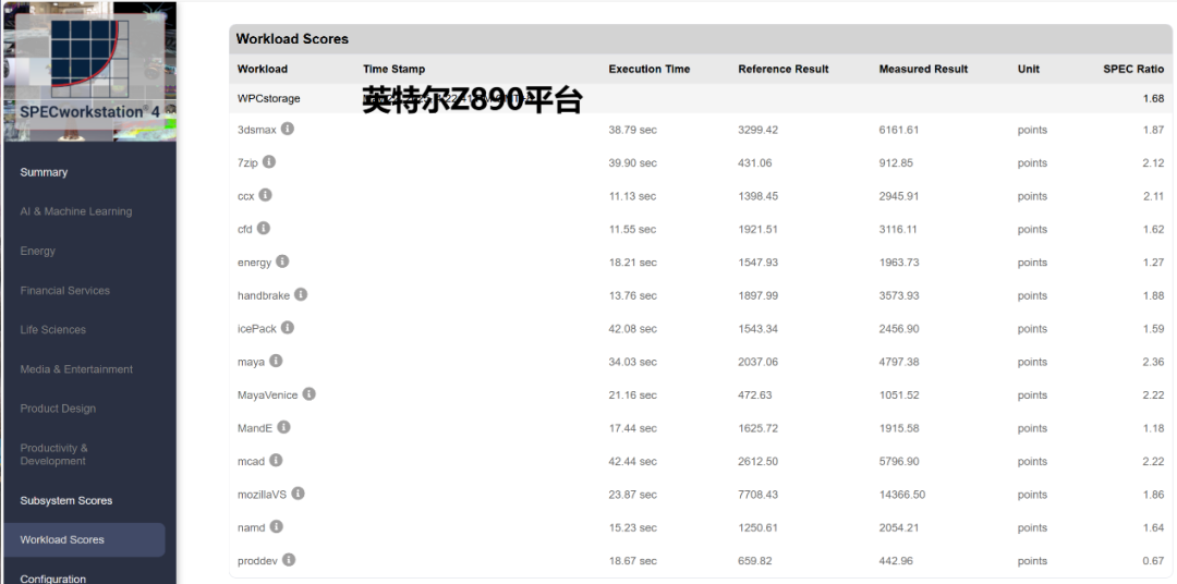 黑盘迈入PCI-E 5.0时代，闪迪重磅选手登场及制霸