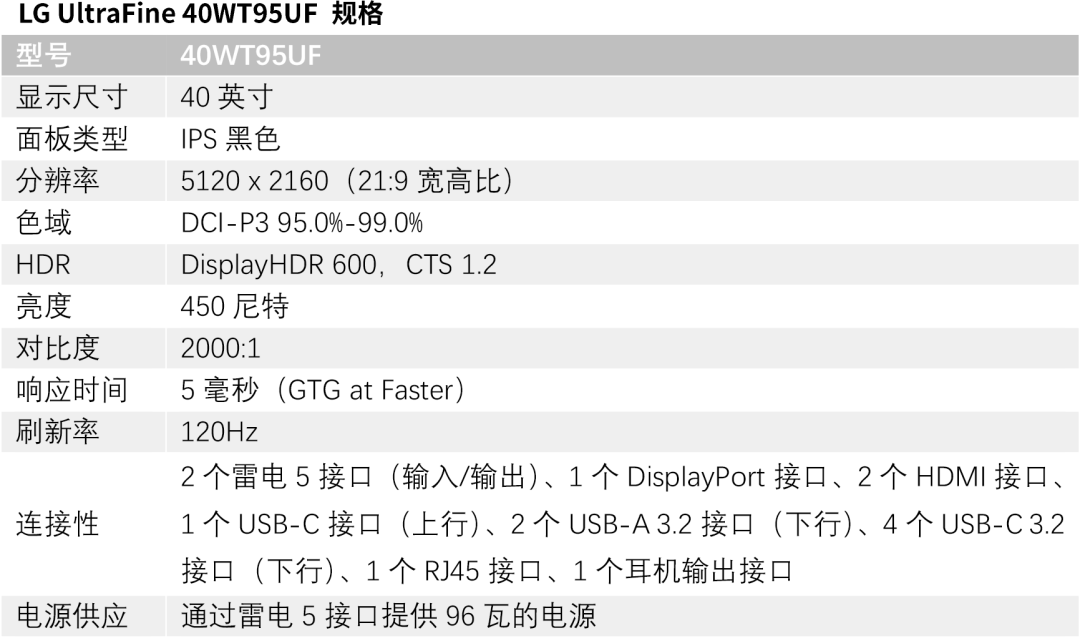 LG推出全球首款雷电5接口的5K2K显示器UltraFine 40WT95UF