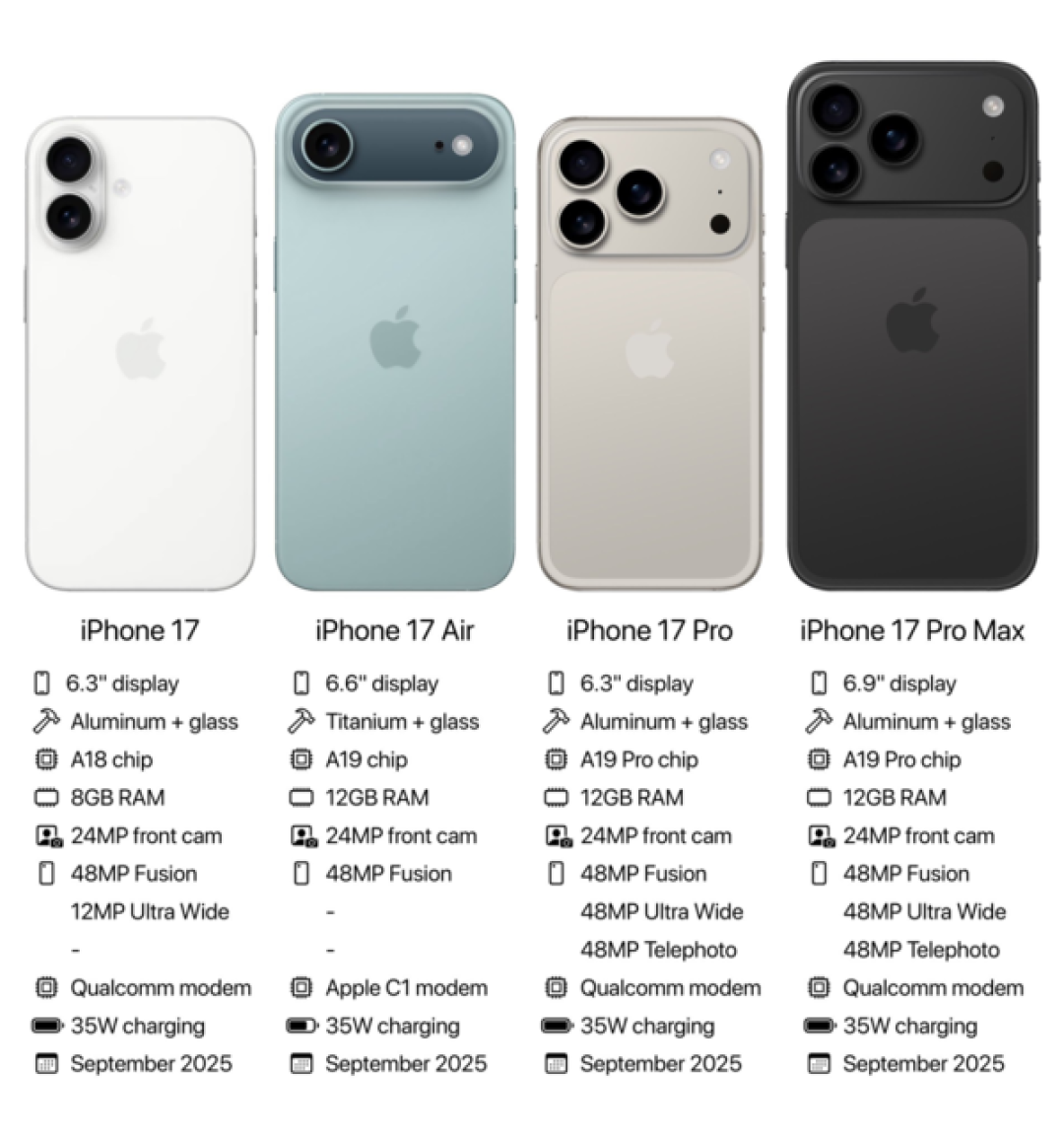 iPhone 17将搭载120Hz高刷但无自适应,多款机型遭iOS 26淘汰