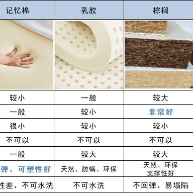 618床垫选购全攻略