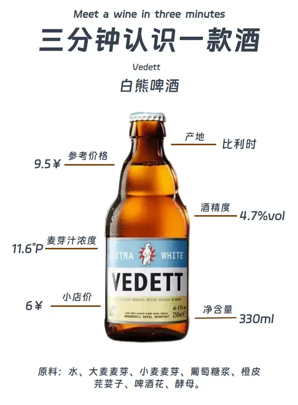 "三分钟认识一款酒|白熊啤酒 "。原料与配料：
水、大麦麦芽、小麦麦芽、葡萄糖浆、
橙皮、芫荽子、啤酒花、酵母。
品牌背景：
白熊（Vedett）啤酒诞生于1925年的比利时，以其独特的酿造工艺和口味