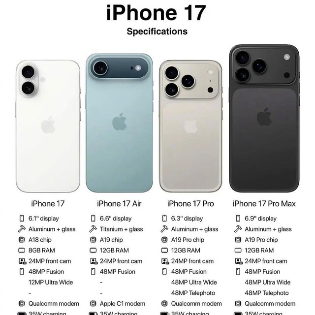 苹果标准版 iPhone 17 抢先看：120Hz 屏幕、A18 芯片、自研芯片
