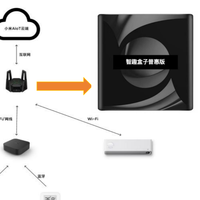 小米米家 (Xiaomi Home) Home Assistant 官方集成使用教程