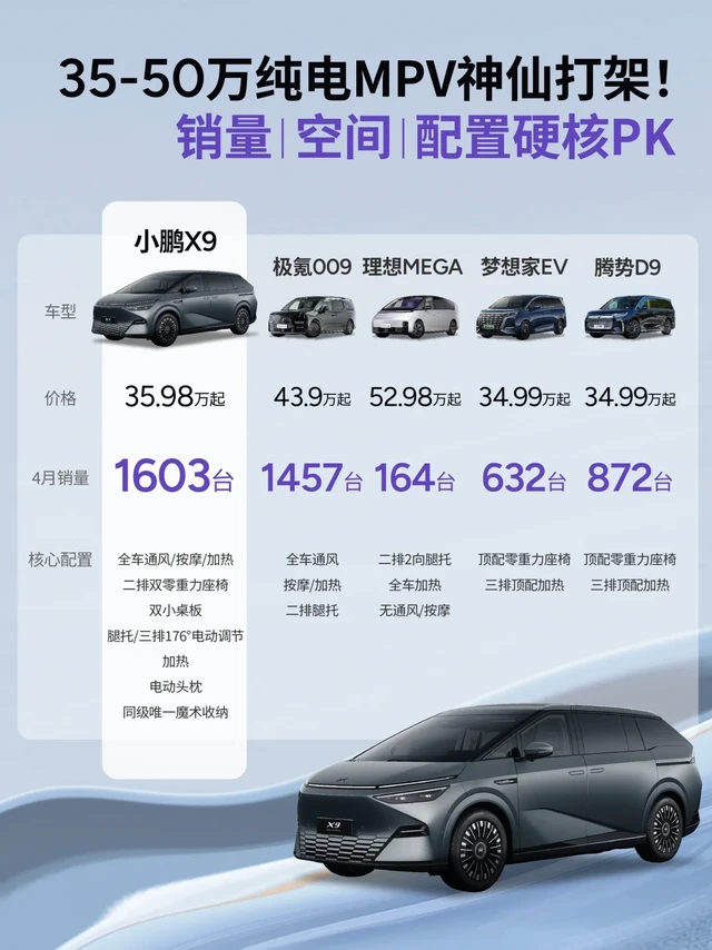 纯电MPV市场最近真是神仙打架！