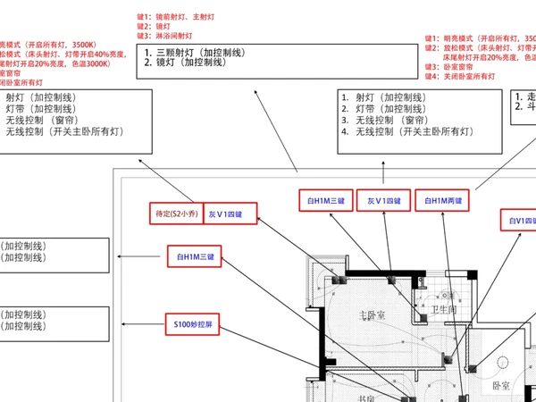 aqara智能开关+智能灯，如何设置场景功能？