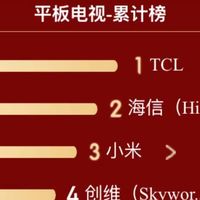 TCL凭实力横扫618，Mini Led成销量密码