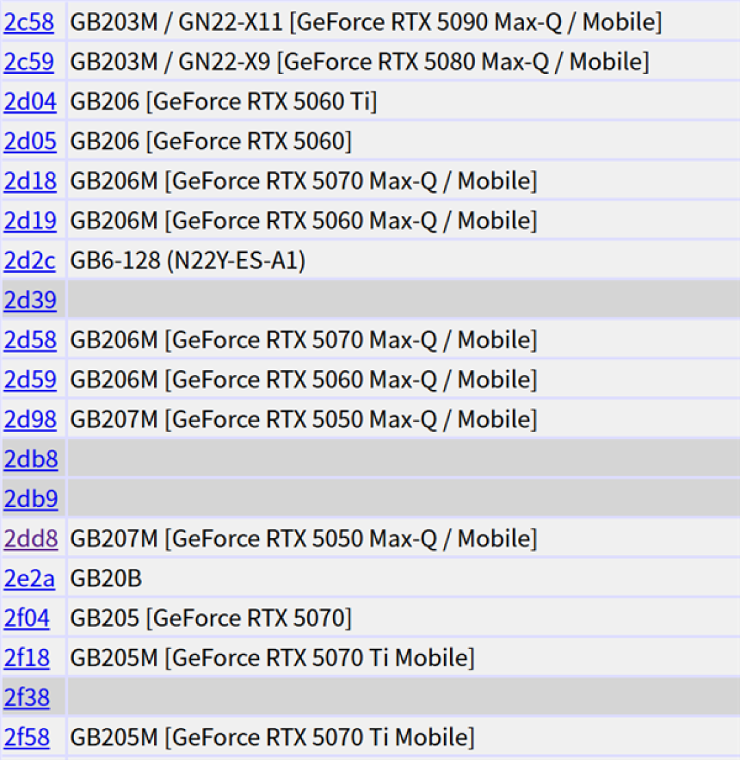 入门显卡RTX 5050现身PCI ID列表：下个月就发布！