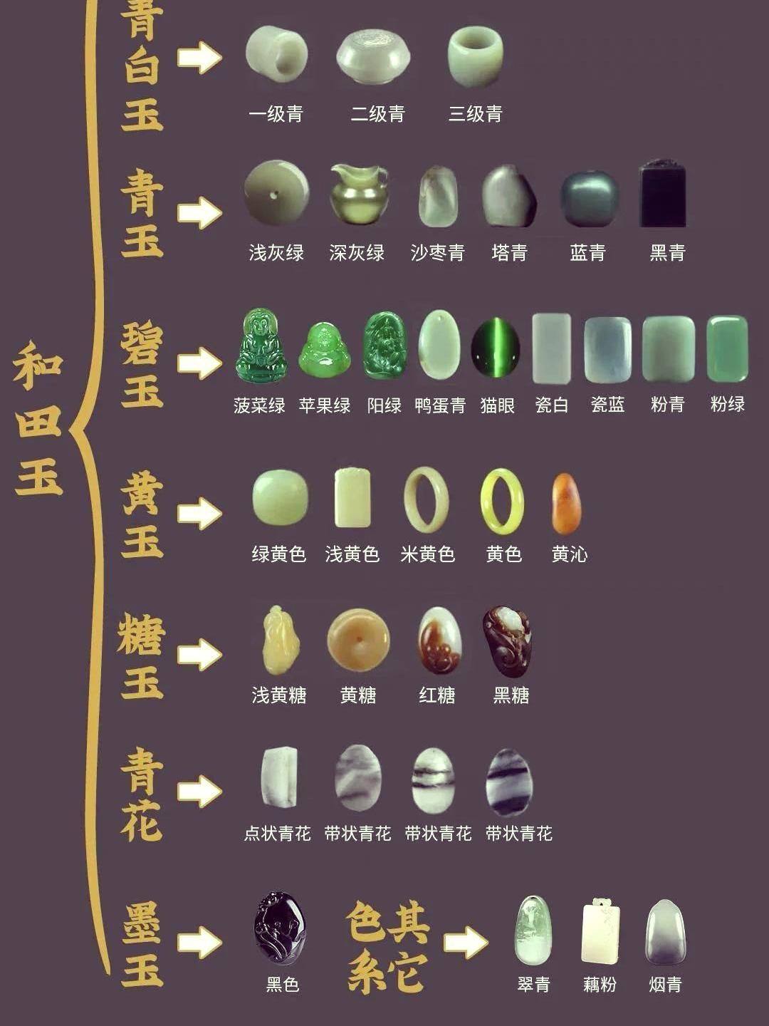 💎中国各省珠宝玉石大揭秘🔍_什么值得买