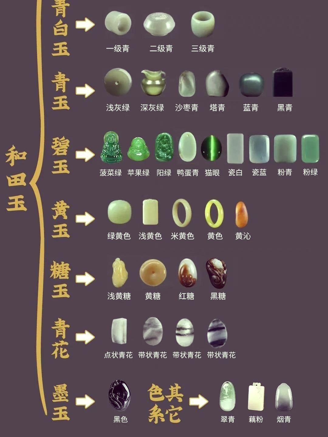 💎和田玉种类全解析🌈_什么值得买