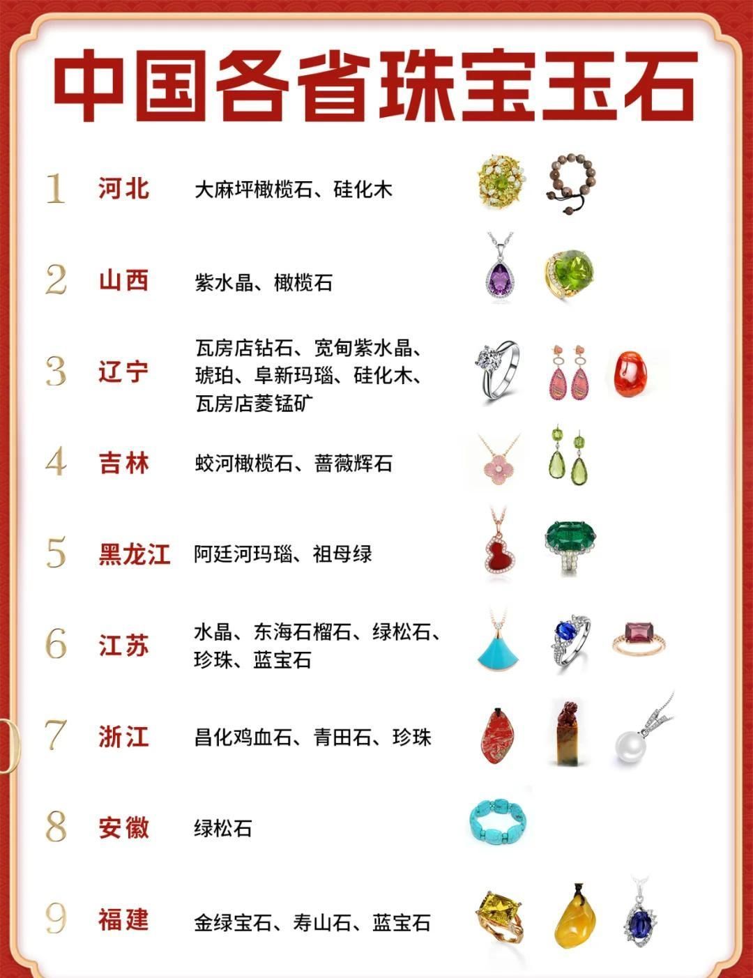 💎中国各省珠宝玉石大揭秘🔍_什么值得买
