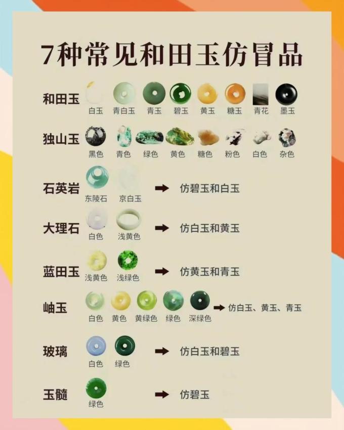 宝玉石首饰