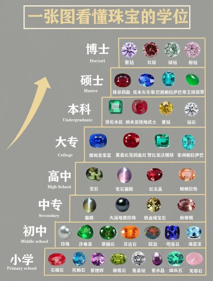 宝玉石首饰