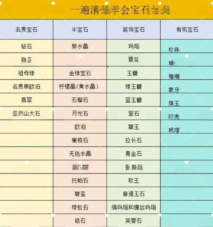 宝玉石首饰