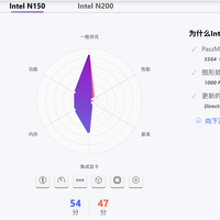 n150准系统干到370了，是时候看看n100价格是否开始松动了