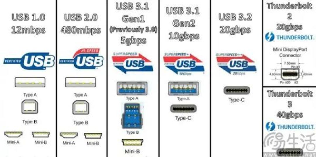 USB-C接口乱象丛生,微软出手解决问题