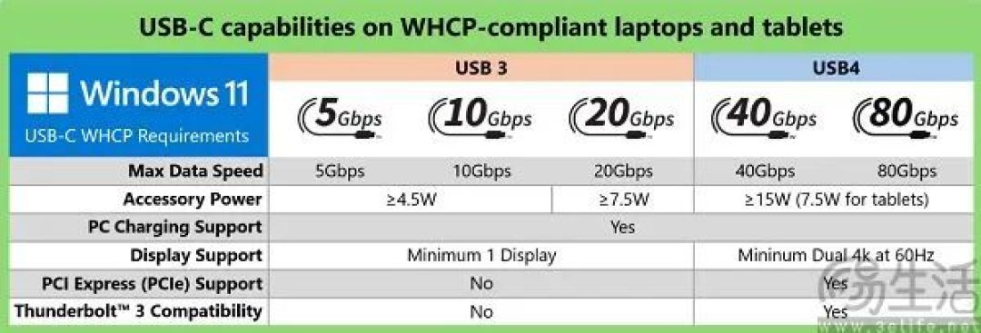 USB-C接口乱象丛生,微软出手解决问题