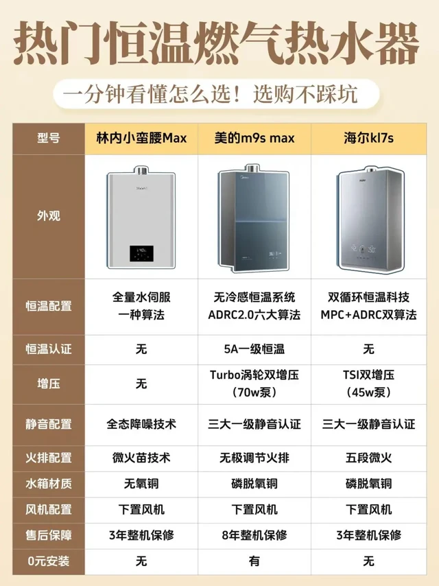 热门恒温燃气热水器怎么选对不踩坑❓