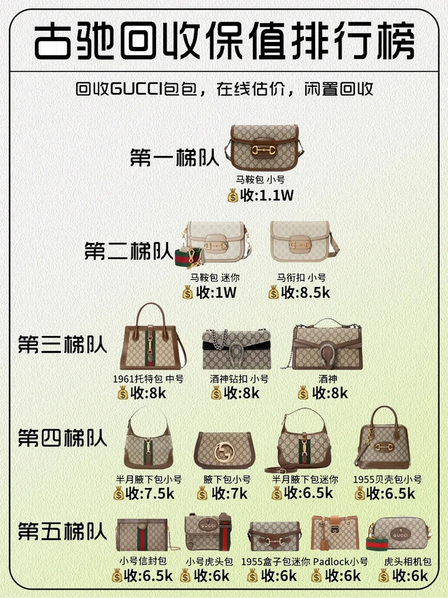 2025古驰gucci包包回收排行榜总结！来啦～