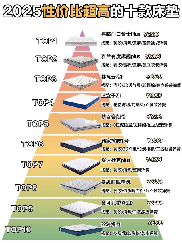 2025性价比超高的十款床垫