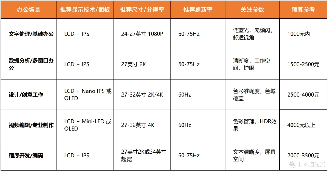 #桌搭大师秀#征稿活动圆满收官!从获奖作品看桌搭趋势