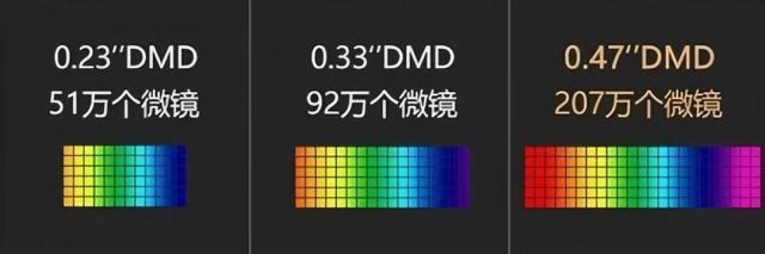 2025大屏投影仪选购指南:五款热门机型与核心参数解析