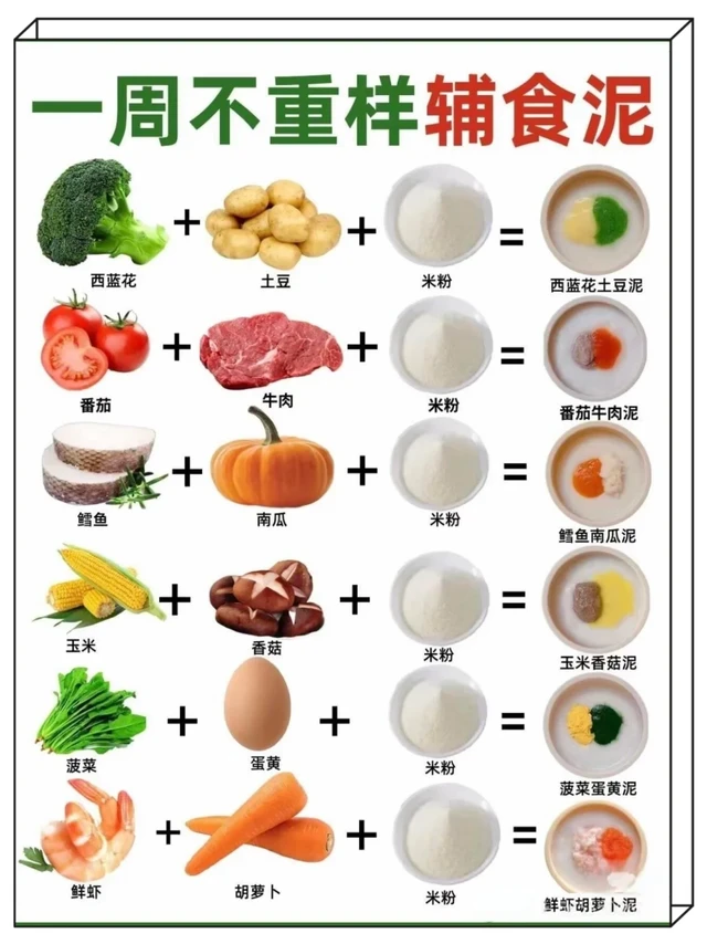 7M+宝宝辅食攻略：营养不重样，轻松好上手