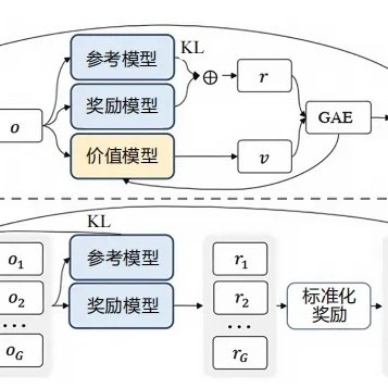 一本书读懂 DeepSeek 全家桶核心技术