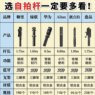 六款热门自拍杆深度测评：从便携到超长，哪款才是你的拍照神器？