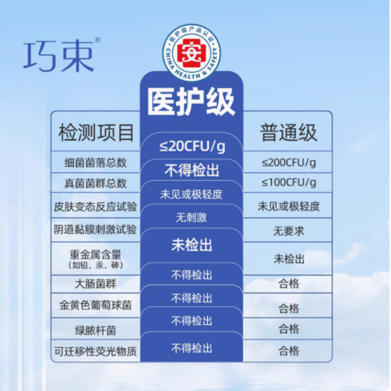 经期守护神 | 巧束旗舰店医护级卫生巾使用体验🌸