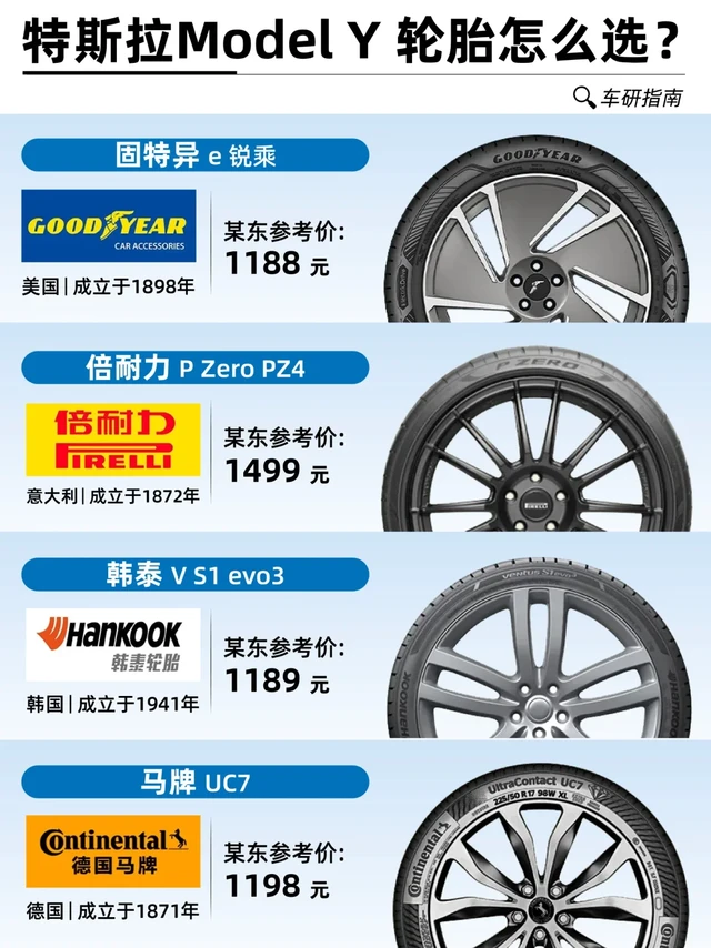 特斯拉Model Y 4款热门轮胎横评✅