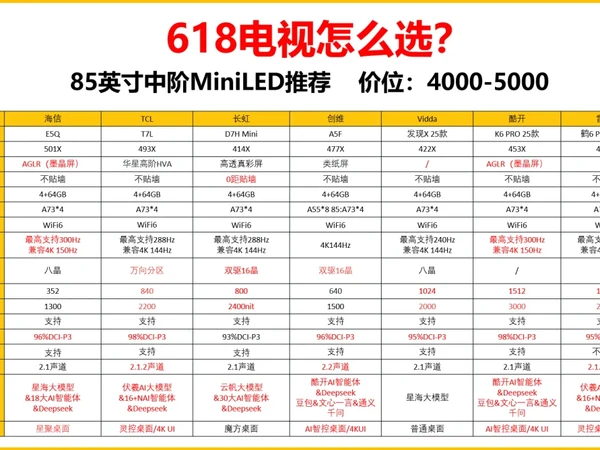 618电视怎么选？