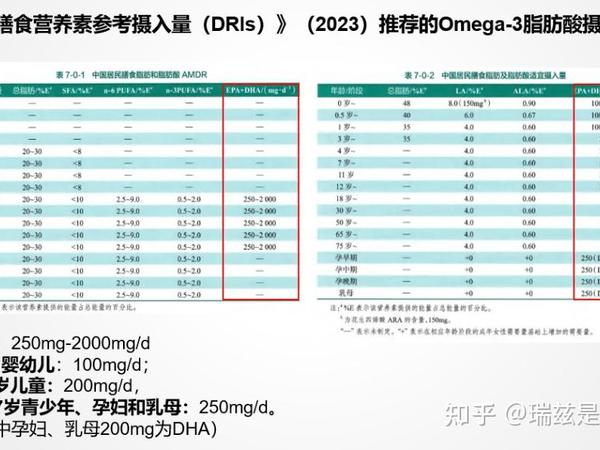NYO3 97%高纯鱼油——更科学的Omega-3脂肪酸补充指南