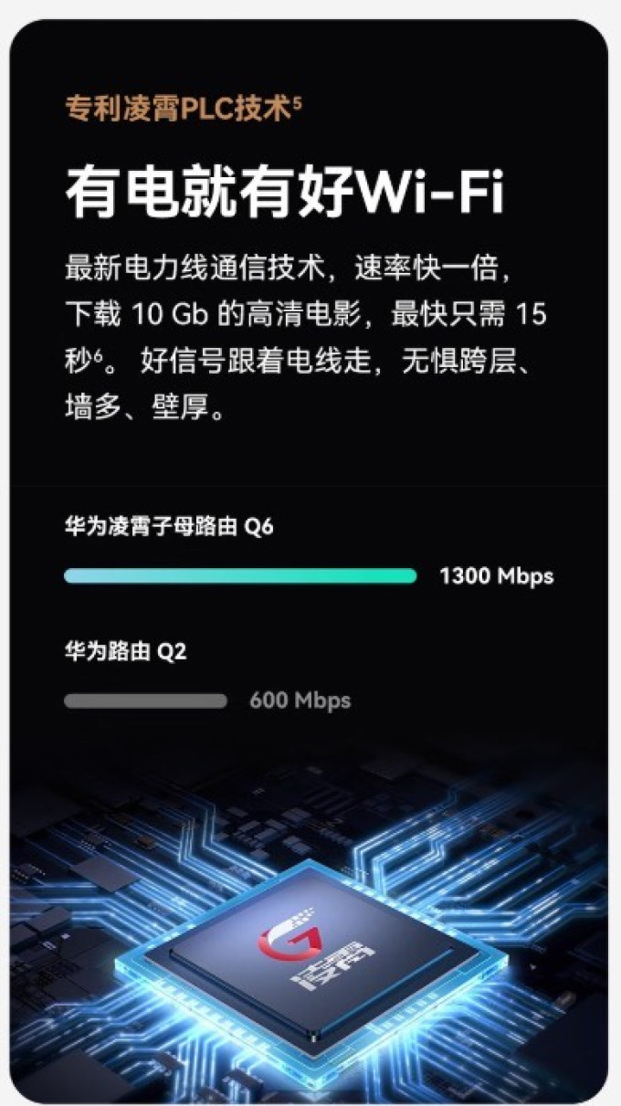 华为路由器