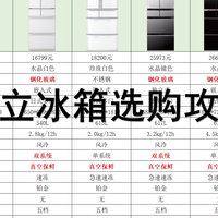 日立冰箱凭什么贵？三大黑科技重新定义保鲜标准