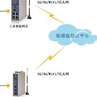 边缘智能用电数据采集物联网解决方案