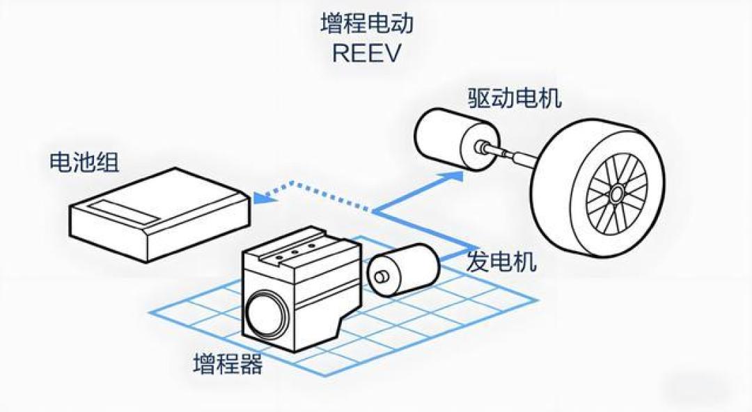 宝马增程技术卷土重来：第六代X5携千公里续航对决新势力