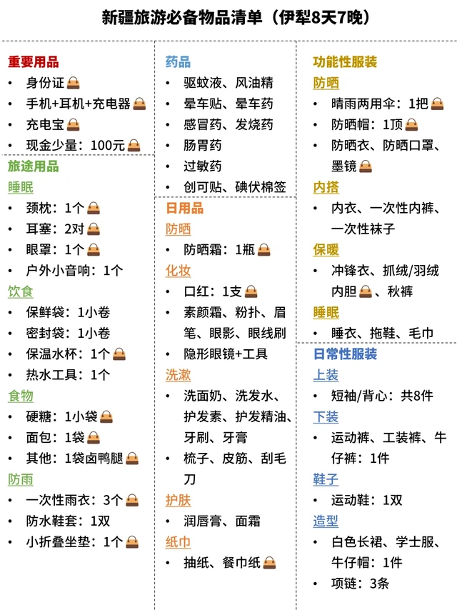 新疆旅游必备物品清单（伊犁8天7晚）
