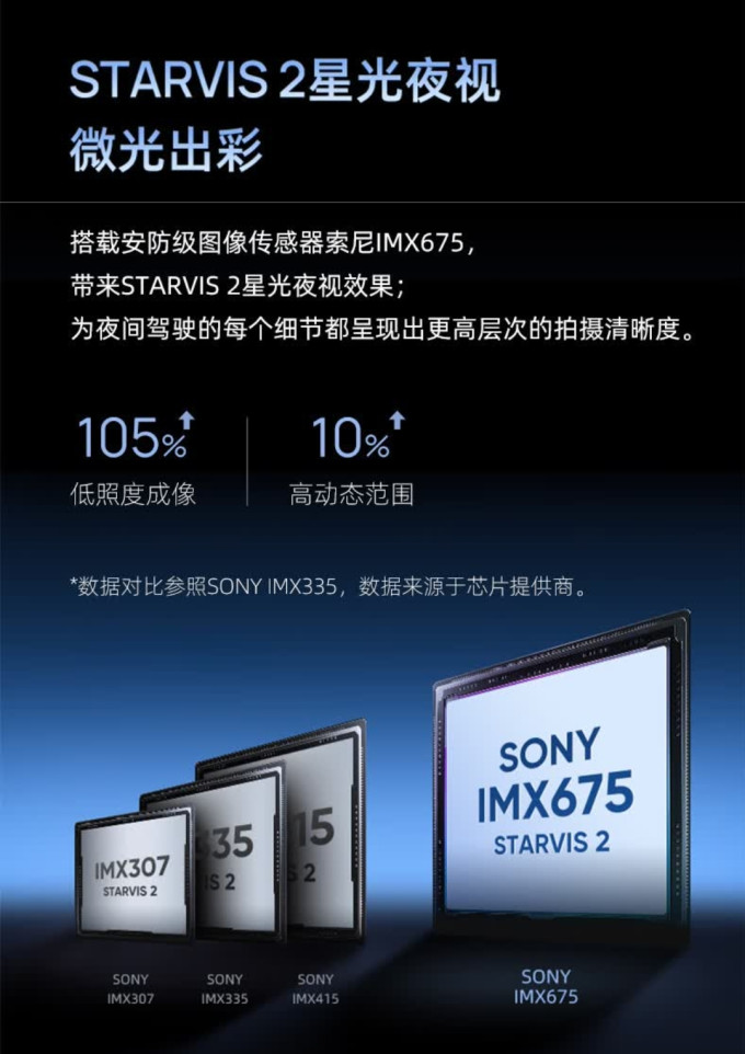 70迈行车记录仪