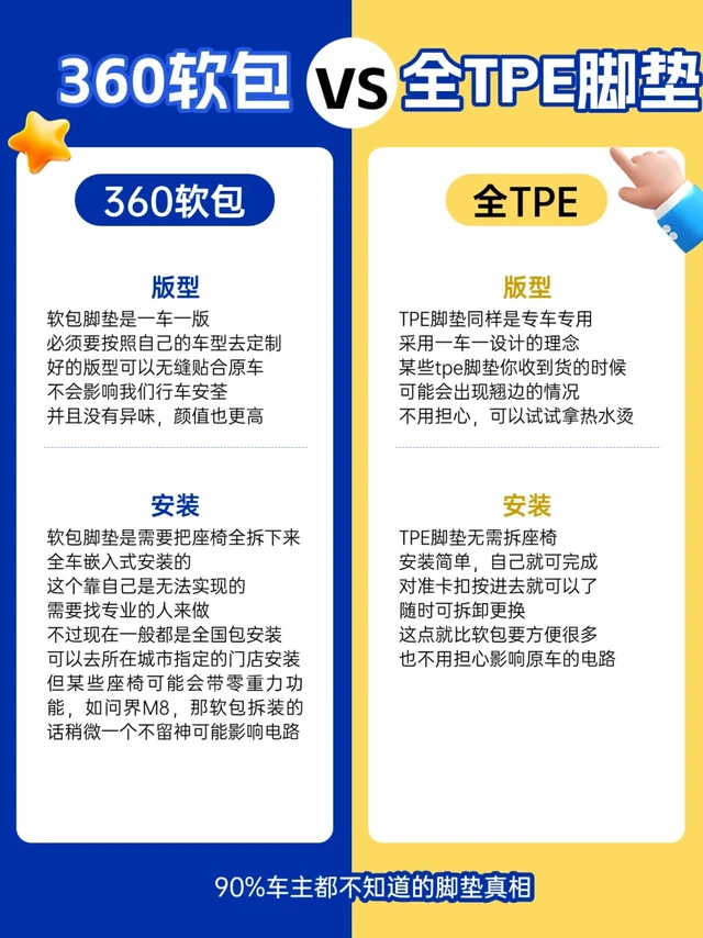 🚗20年3W汽车用品经理教你如何选脚垫！