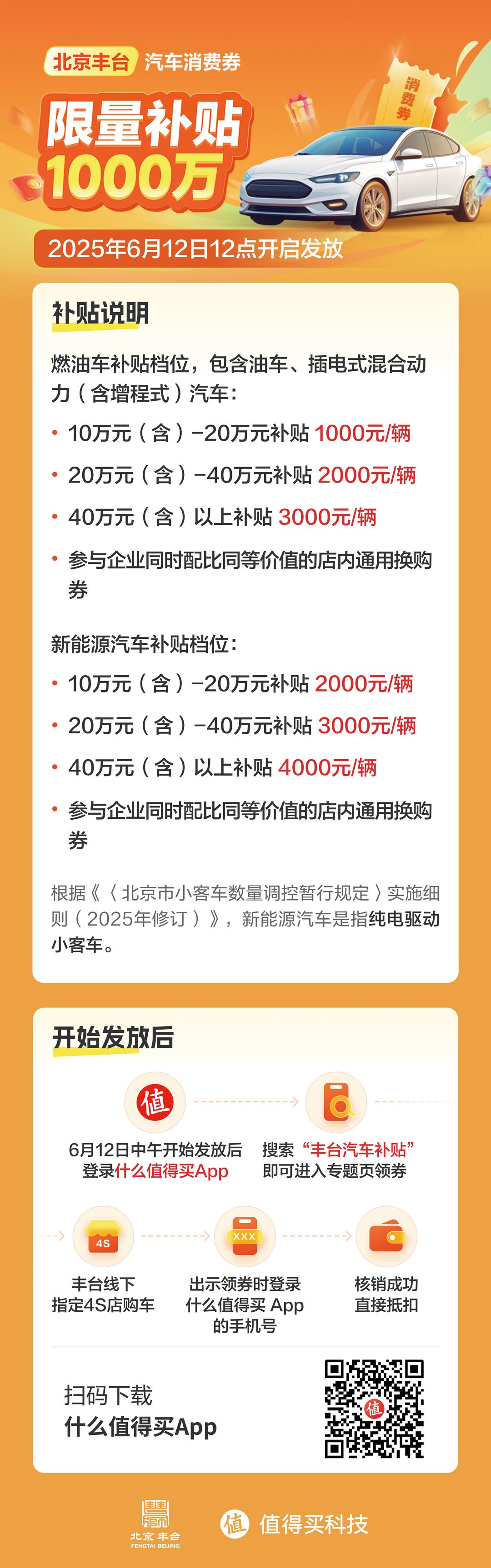 北京丰台再发1000万元汽车消费券:每车最高补4000元!丰台汽车补贴来袭~!