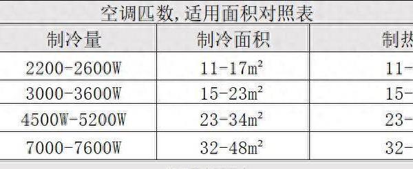 空调哪个品牌质量好？2025年空调品牌排行榜前十名，买前收藏