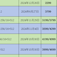 2025年618什么手机值得买