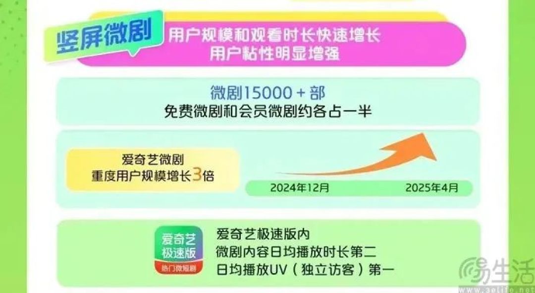 短剧战火愈演愈烈,抖音选择收拢“兵权”