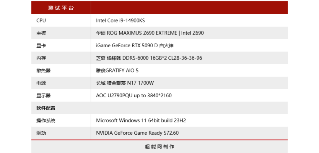 XPG翼龙S150 2TB PCIe 5.0 SSD评测:14Gbps高速读写且高性价比