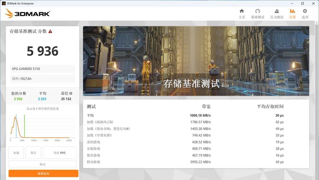 XPG翼龙S150 2TB PCIe 5.0 SSD评测:14Gbps高速读写且高性价比