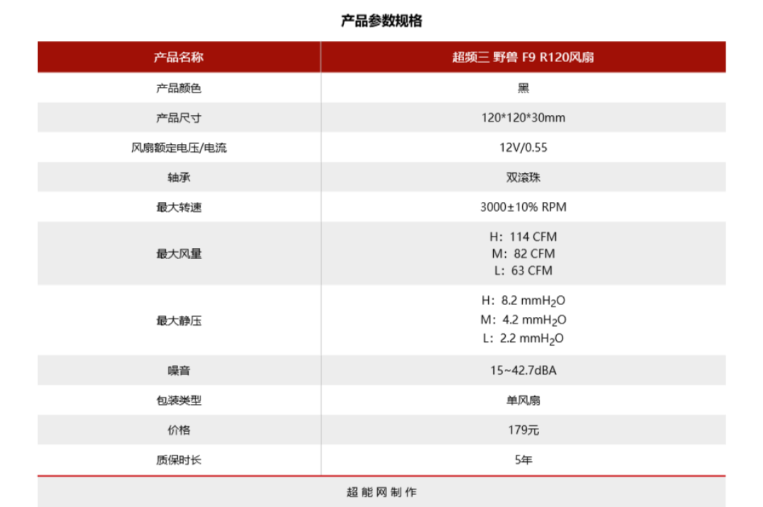 超频三 野兽 F9 R120风扇评测:释放野兽迫真の力