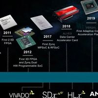 AMD庆祝FPGA创新40周年：从发明到AI加速