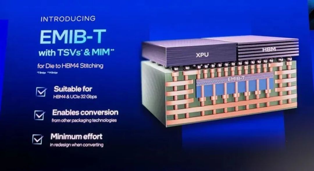 英特尔介绍多项封装技术突破，包括用于HBM4和UCIe的EMIB-T先进封装