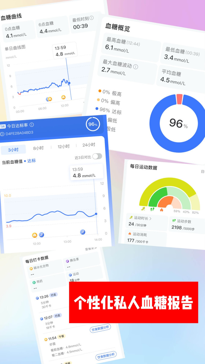 血糖仪