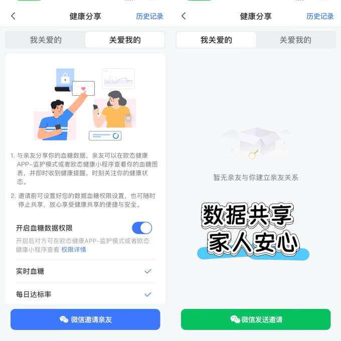 血糖仪
